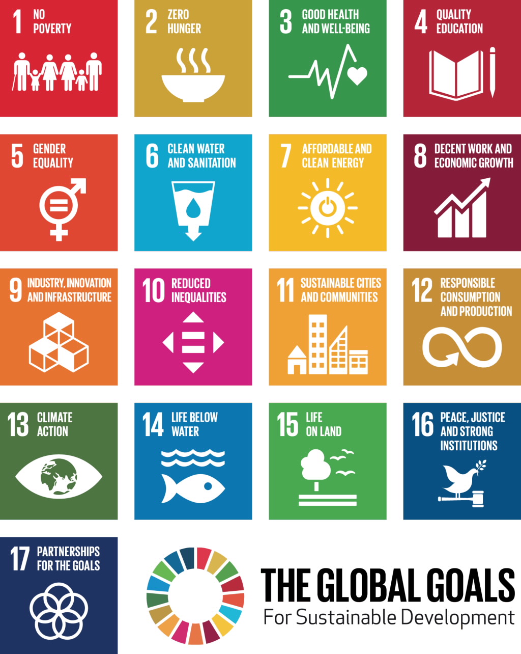 The Global Goals for Sustainable Development