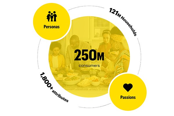 MX: Intelligence data statistics: 1,800+ attributes 260 million consumers 117 million households